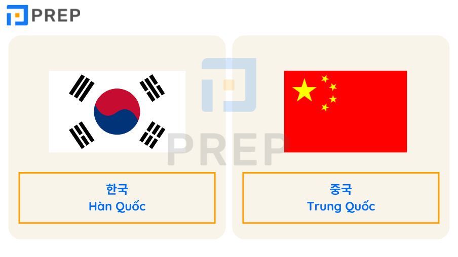 tên các quốc gia bằng tiếng Hàn