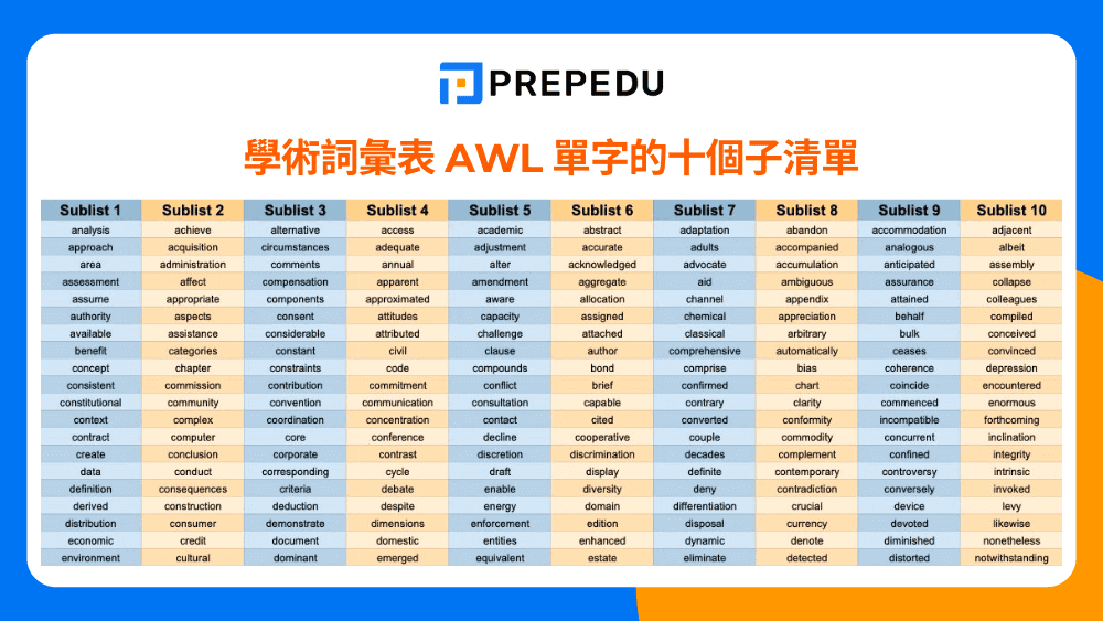 ten-sublists-of-the-academic-word-list.png