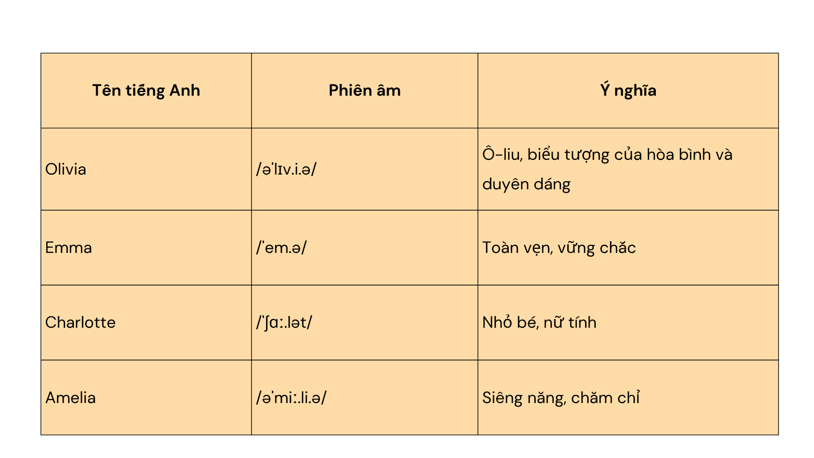 ten-tieng-anh-cho-nu-thong-dung.png