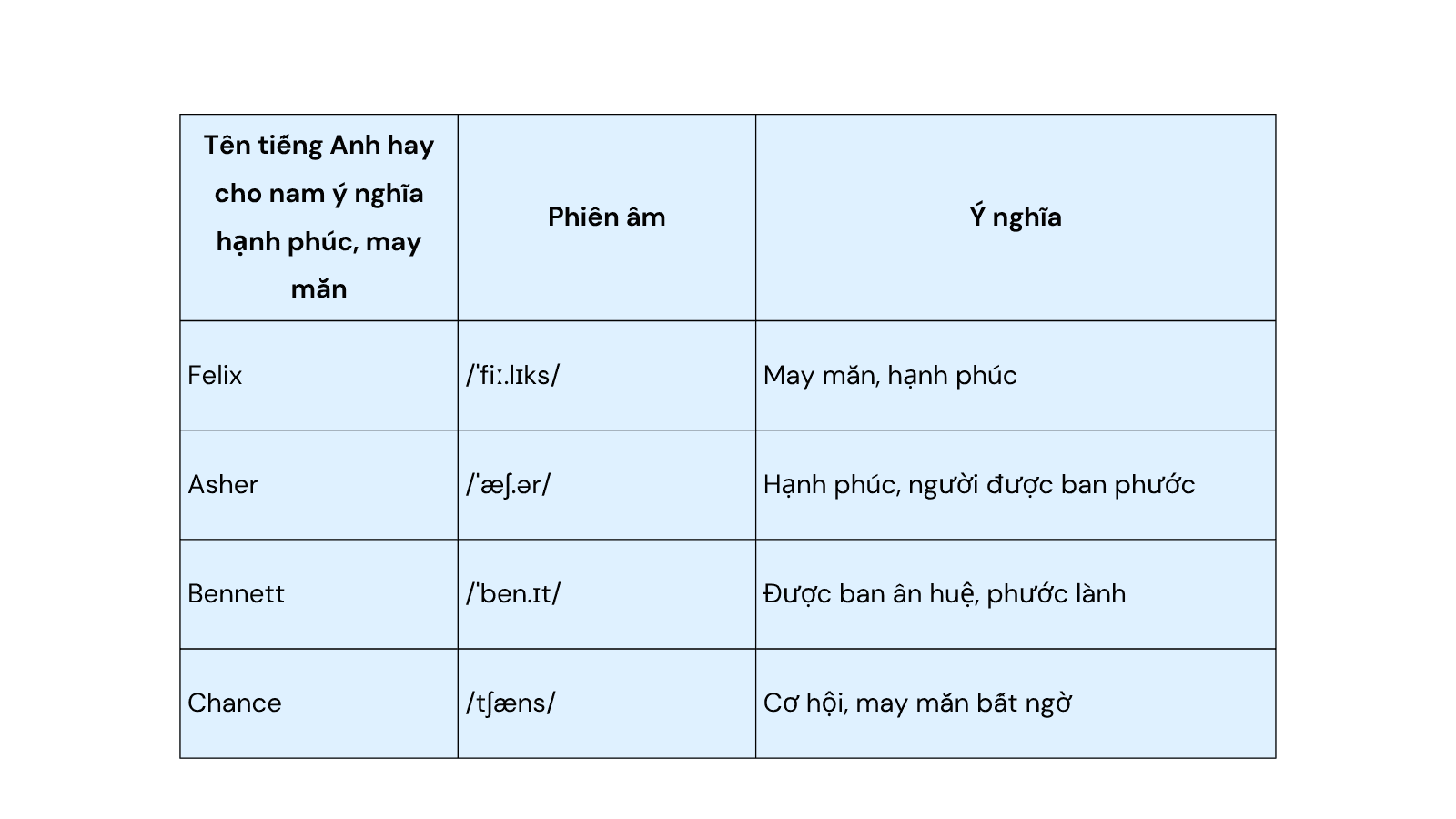 ten-tieng-anh-hay-cho-nam-may-man.png