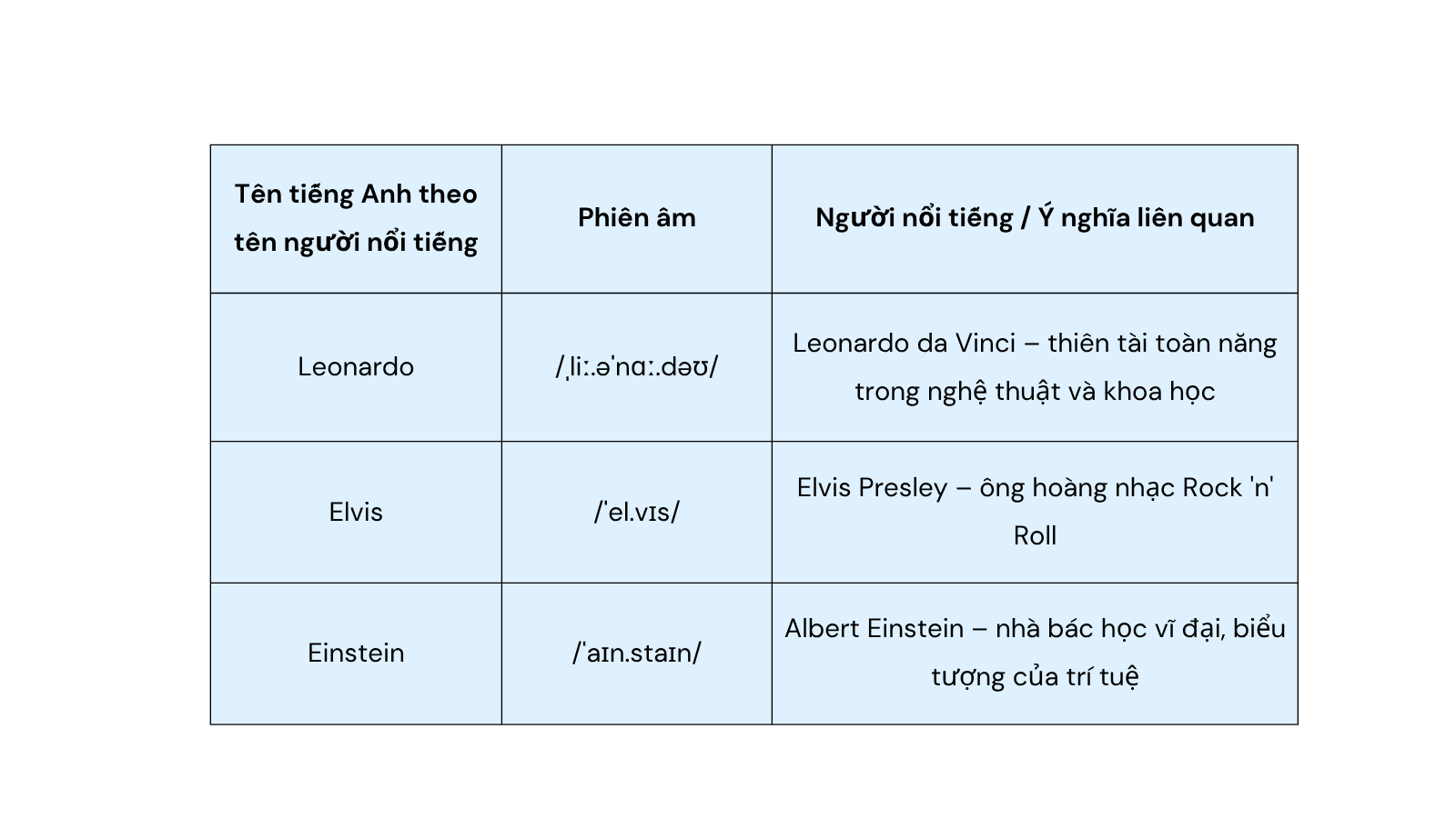 ten-tieng-anh-hay-cho-nam-nguoi-noi-tieng.png