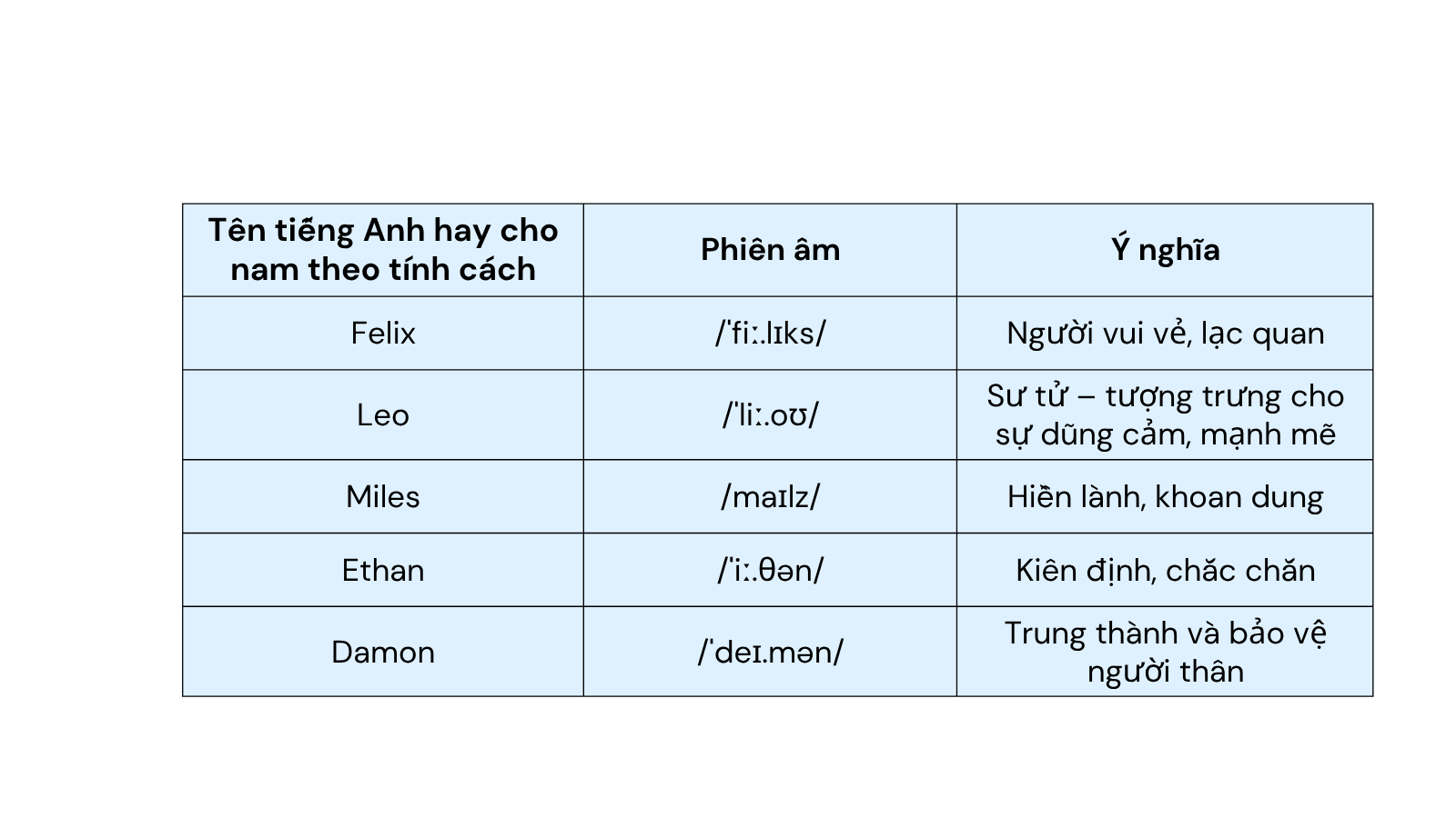 ten-tieng-anh-hay-cho-nam-tinh-cach.png