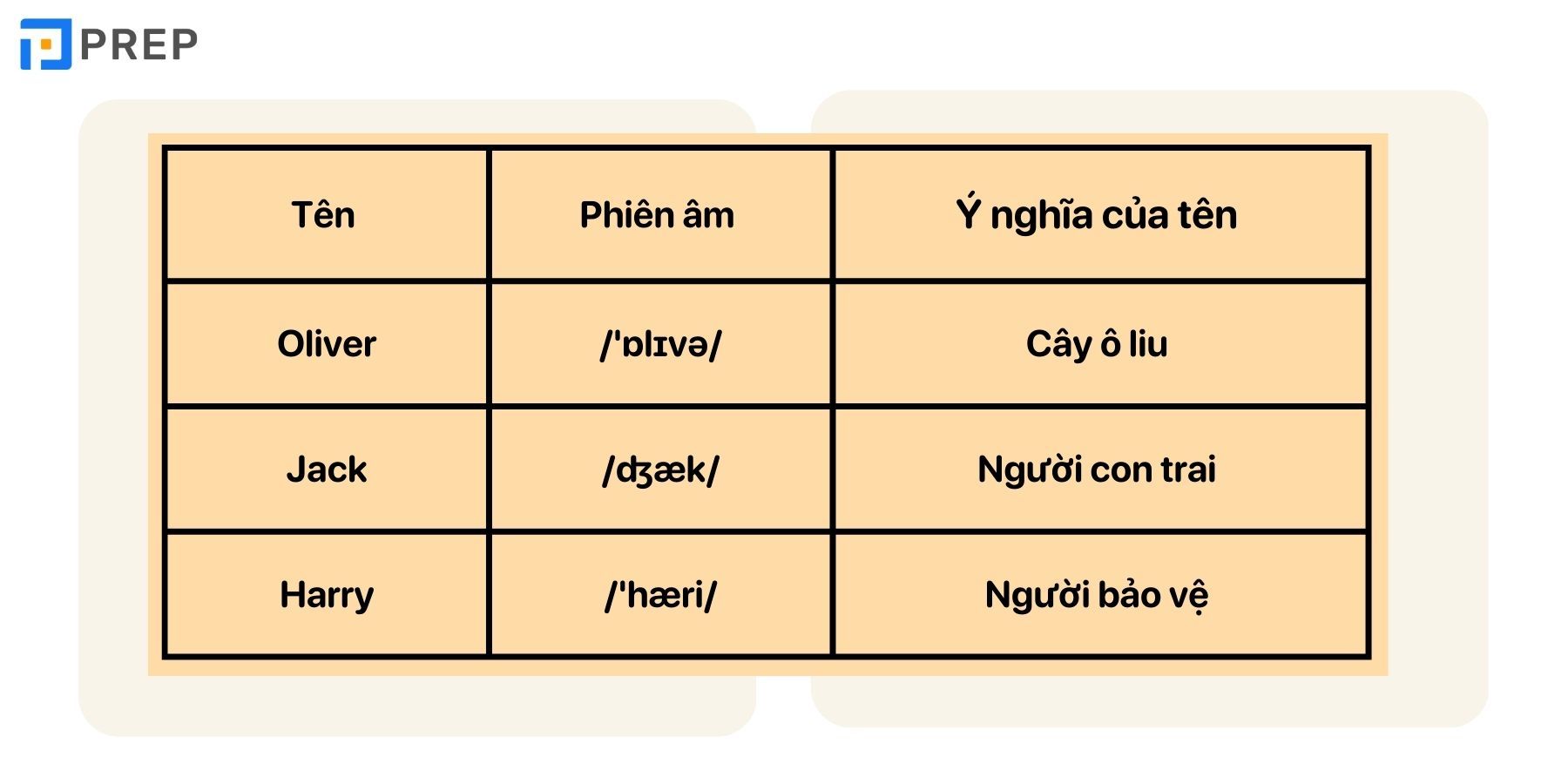 ten-tieng-anh-thong-dung.jpg