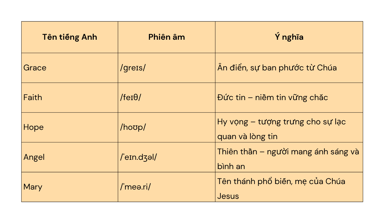 ten-tieng-anh-ton-giao.png