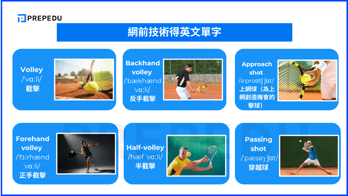 網前技術得英文單字