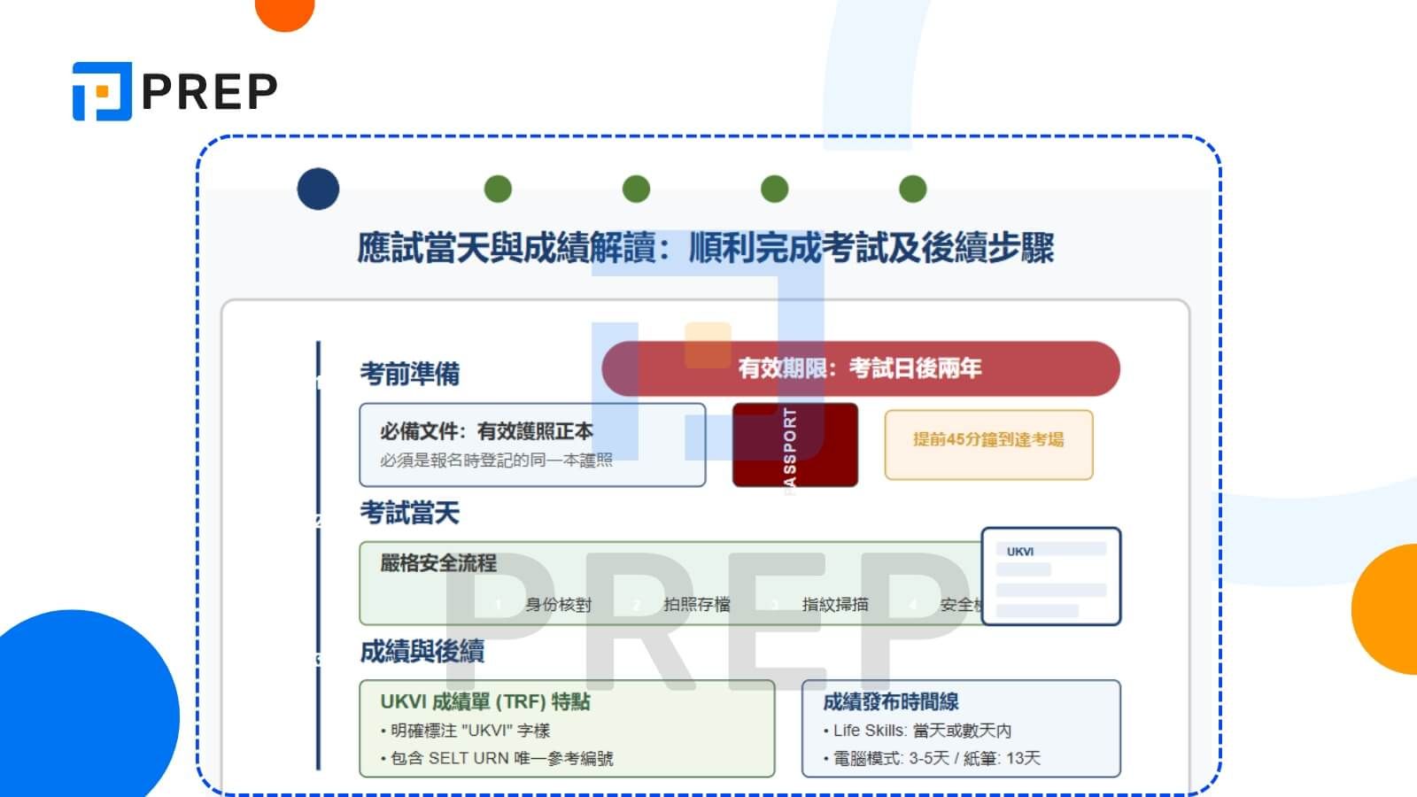 應試當天與成績解讀:順利完成考試及後續步驟