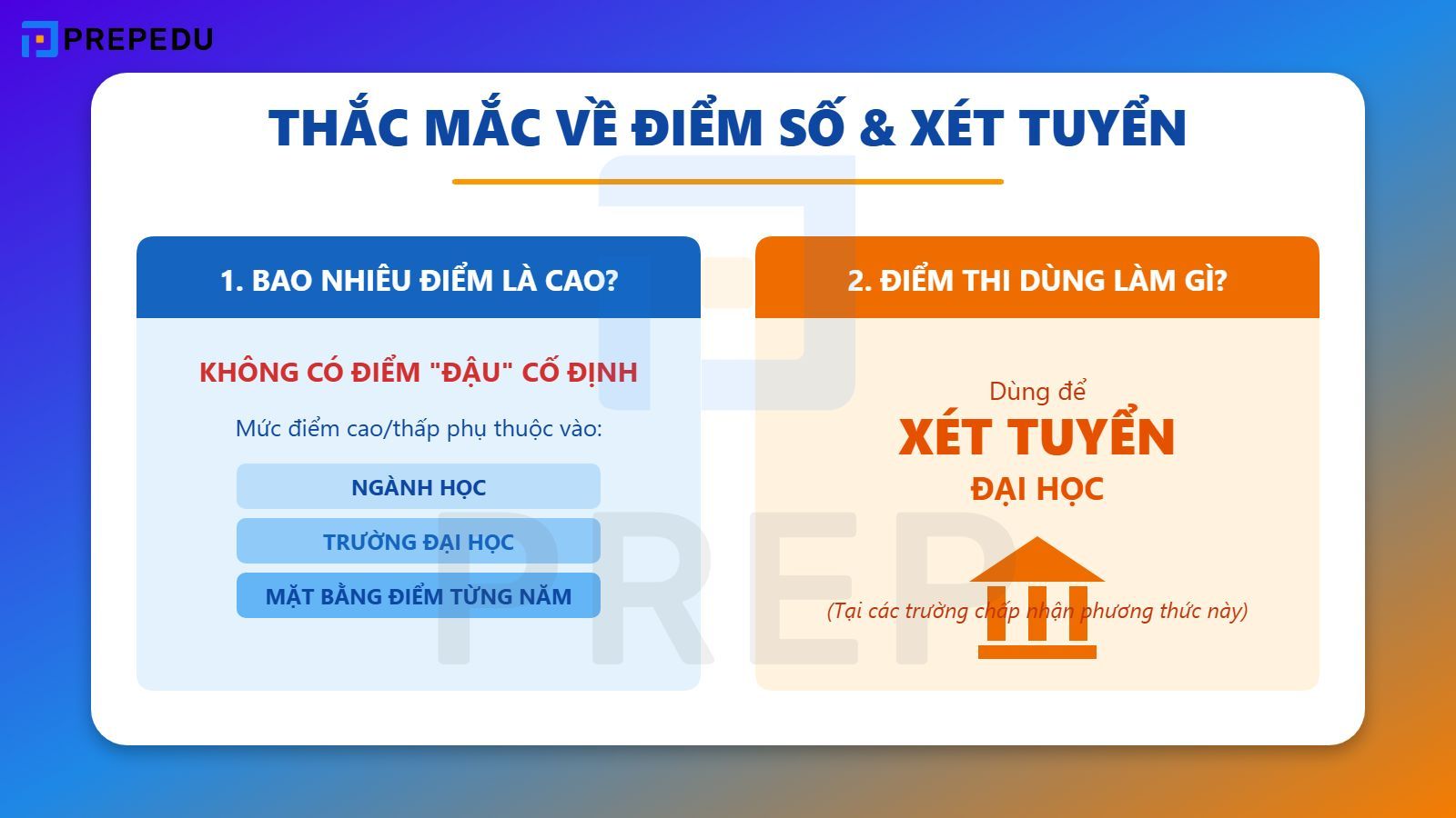 Thắc mắc về điểm số và xét tuyển