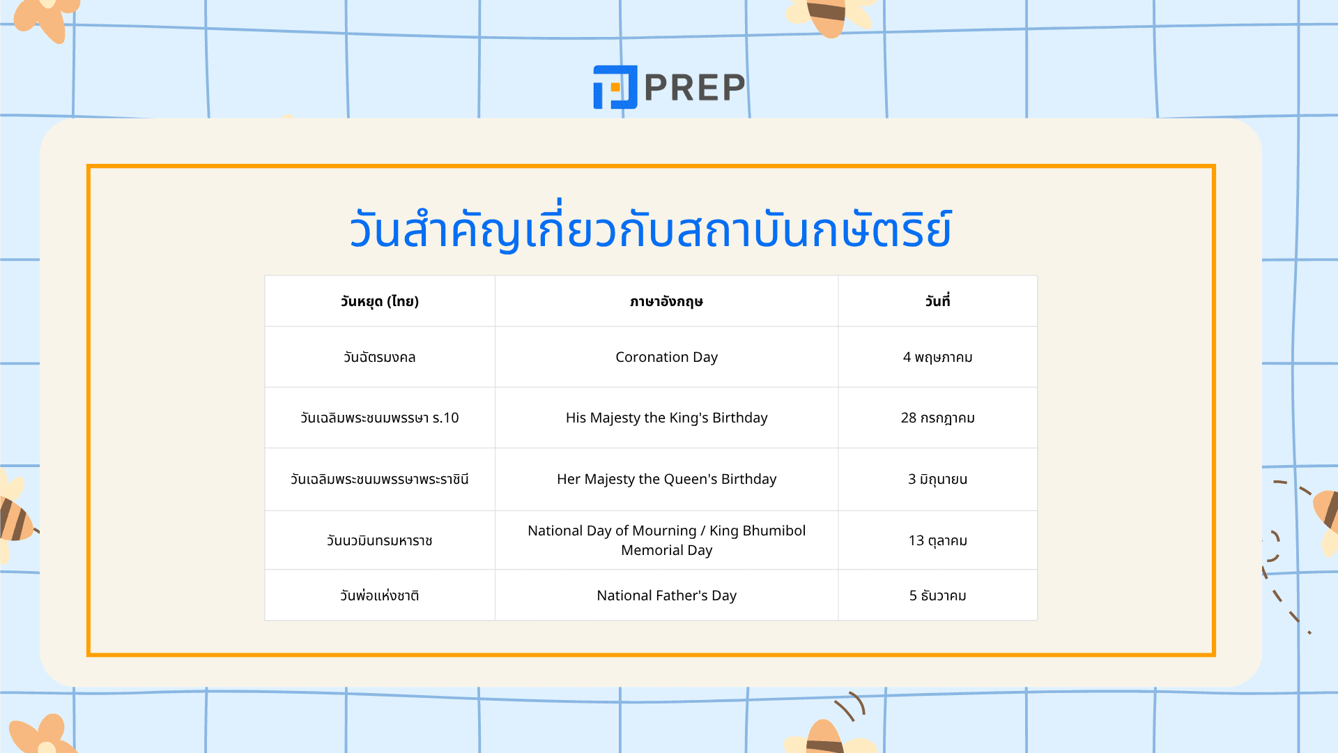 รวมชื่อวันหยุดราชการ ภาษาอังกฤษในไทย