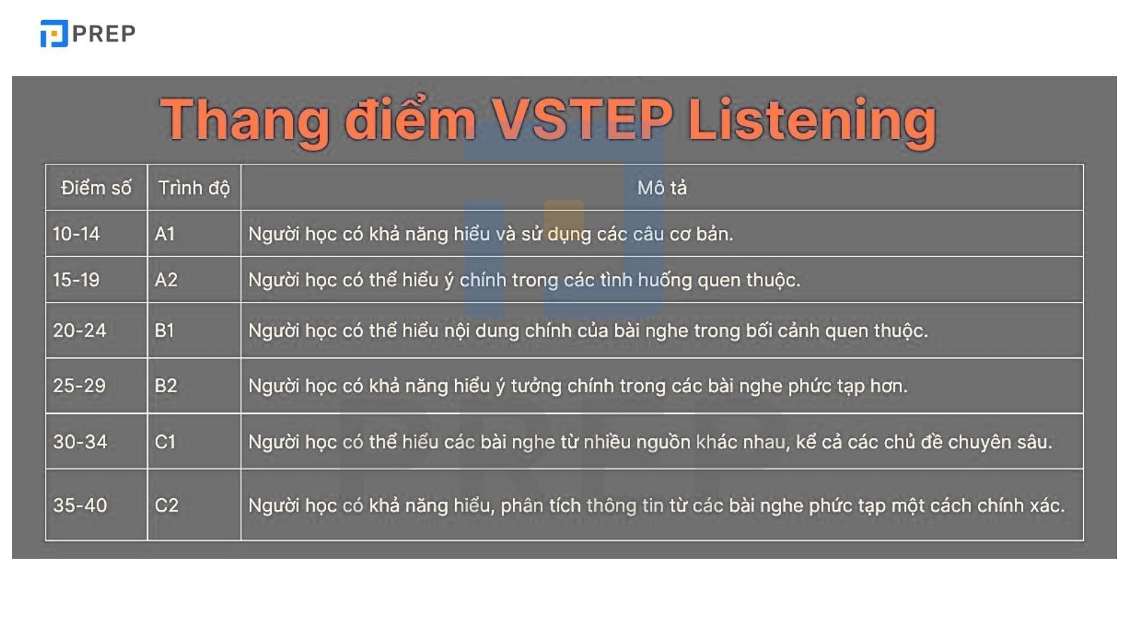 Thang điểm bài thi VSTEP Speaking Part 2