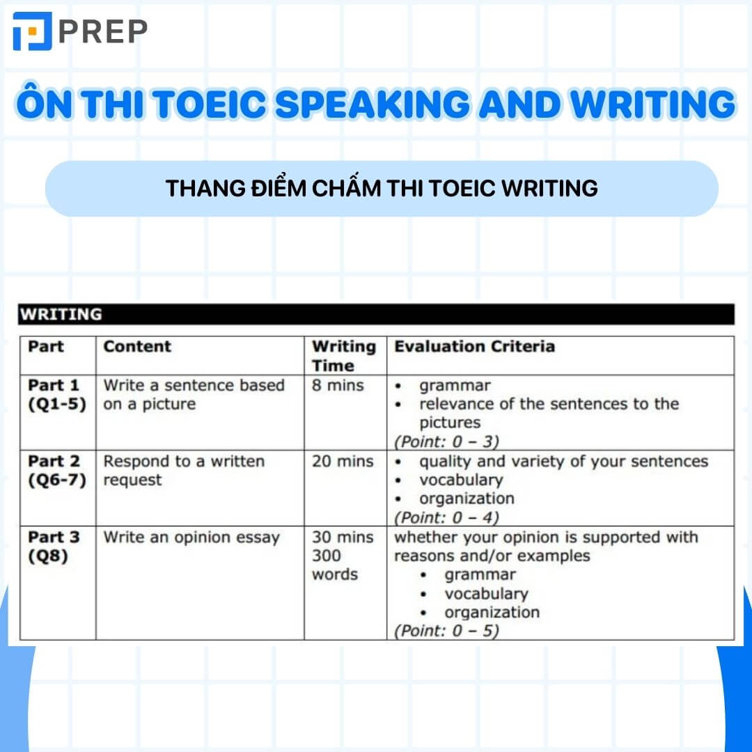 Thang điểm TOEIC Writing