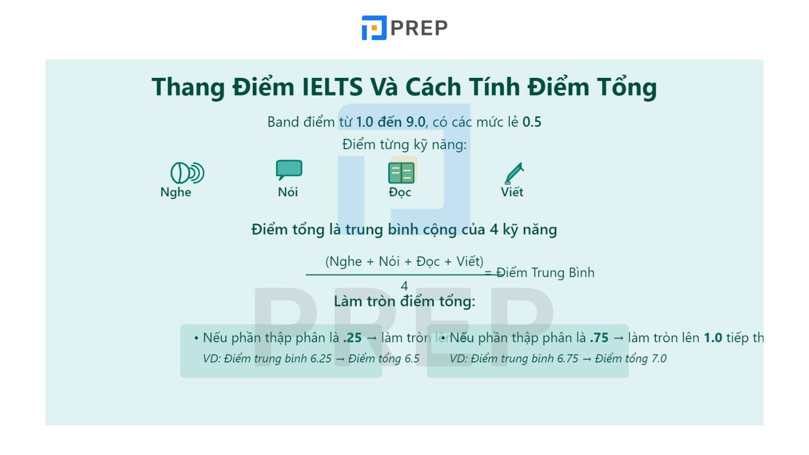 thang-diem-ielts.jpg