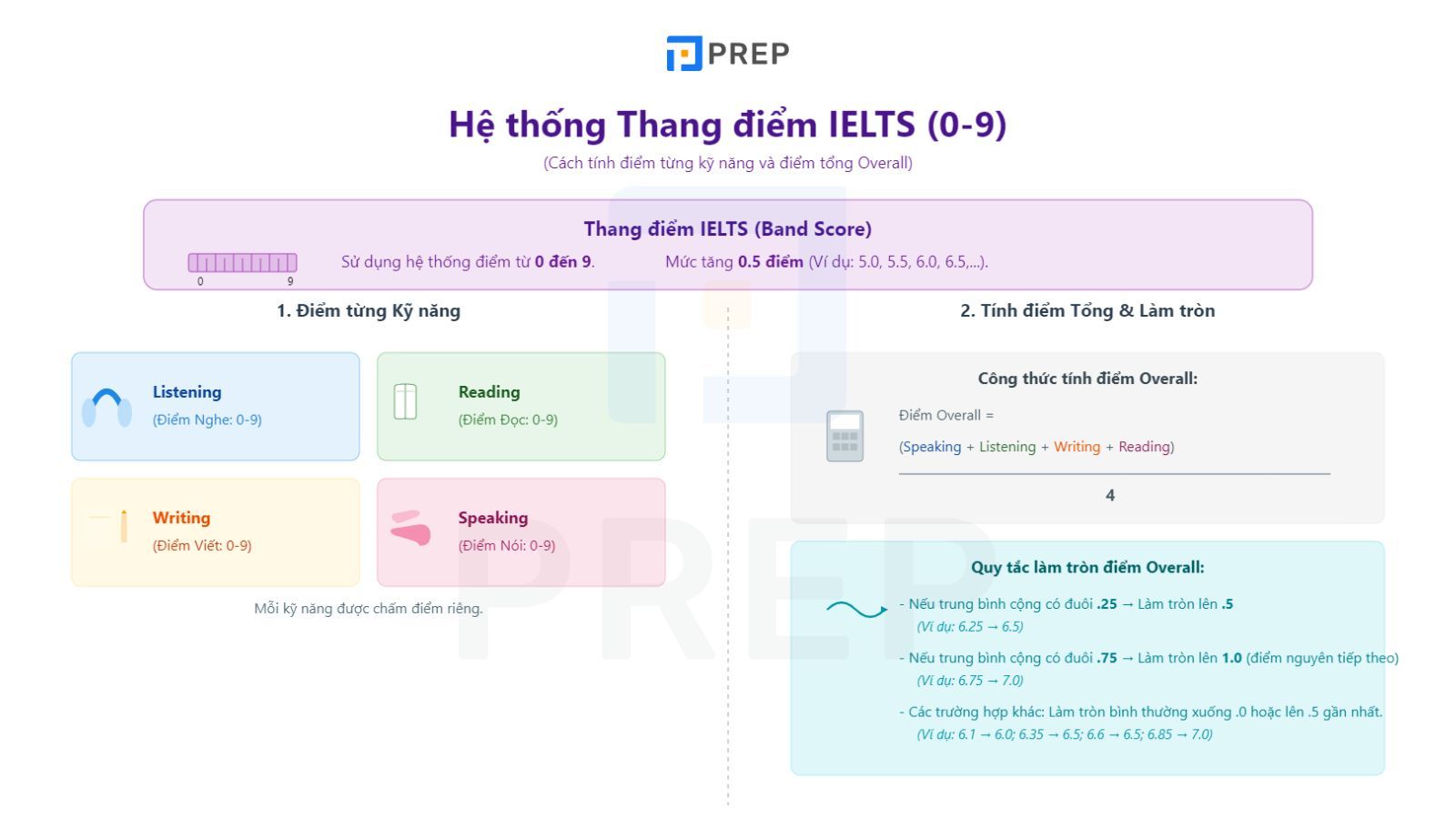 thang-diem-ielts.jpg