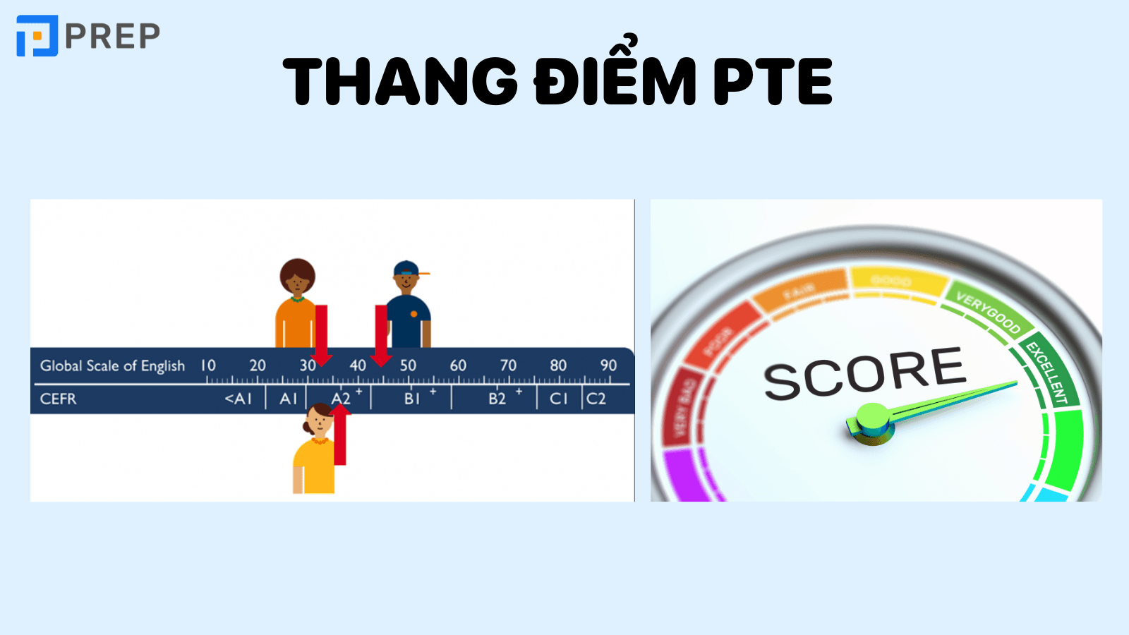 Thang điểm PTE 