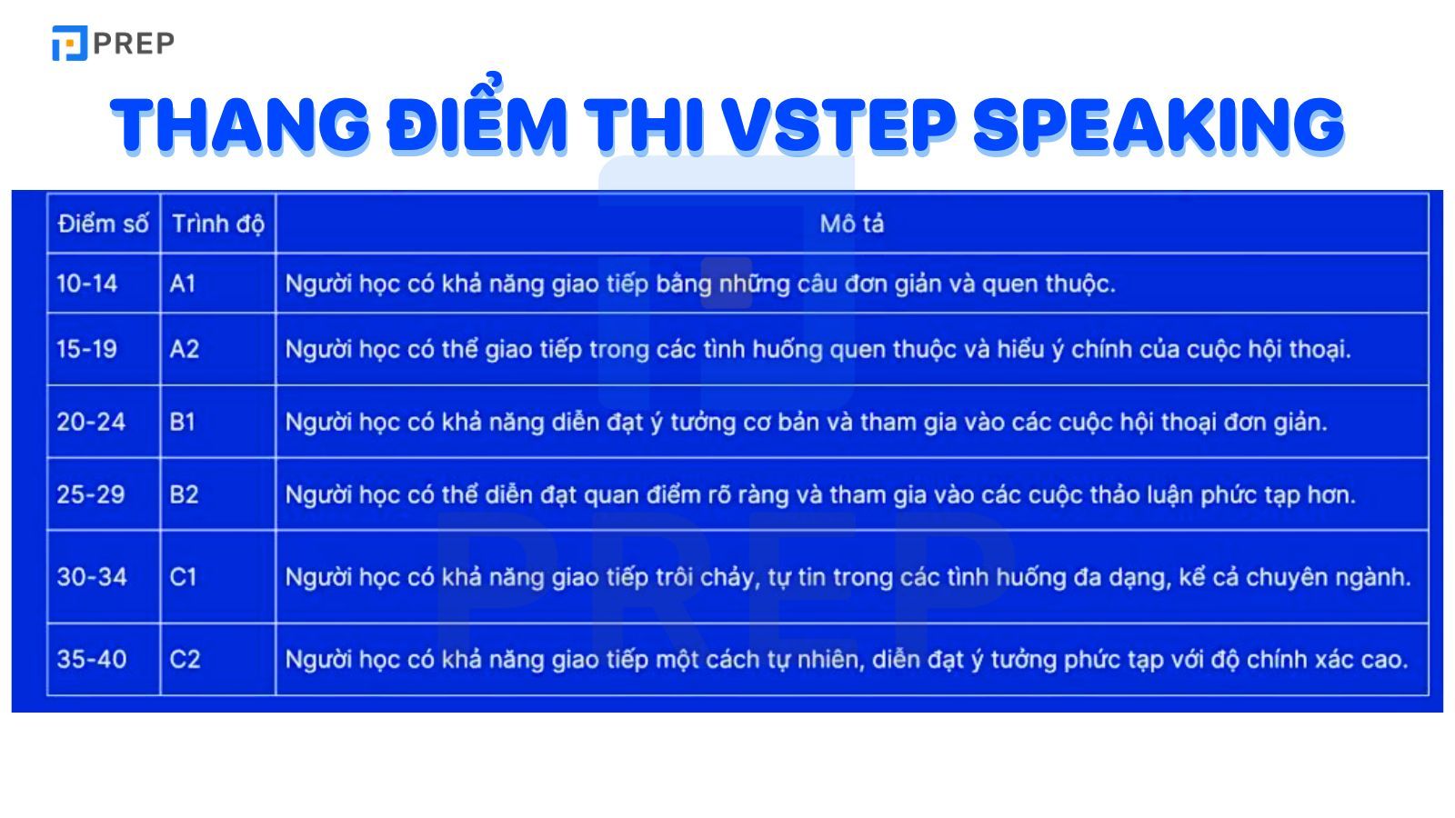 Thang điểm bài thi Speaking VSTEP