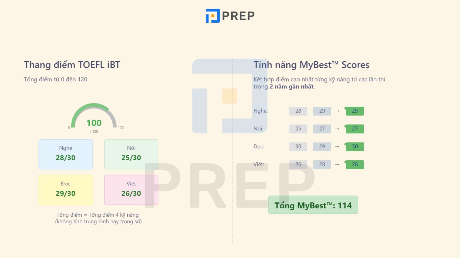 thang-diem-toefl.jpg