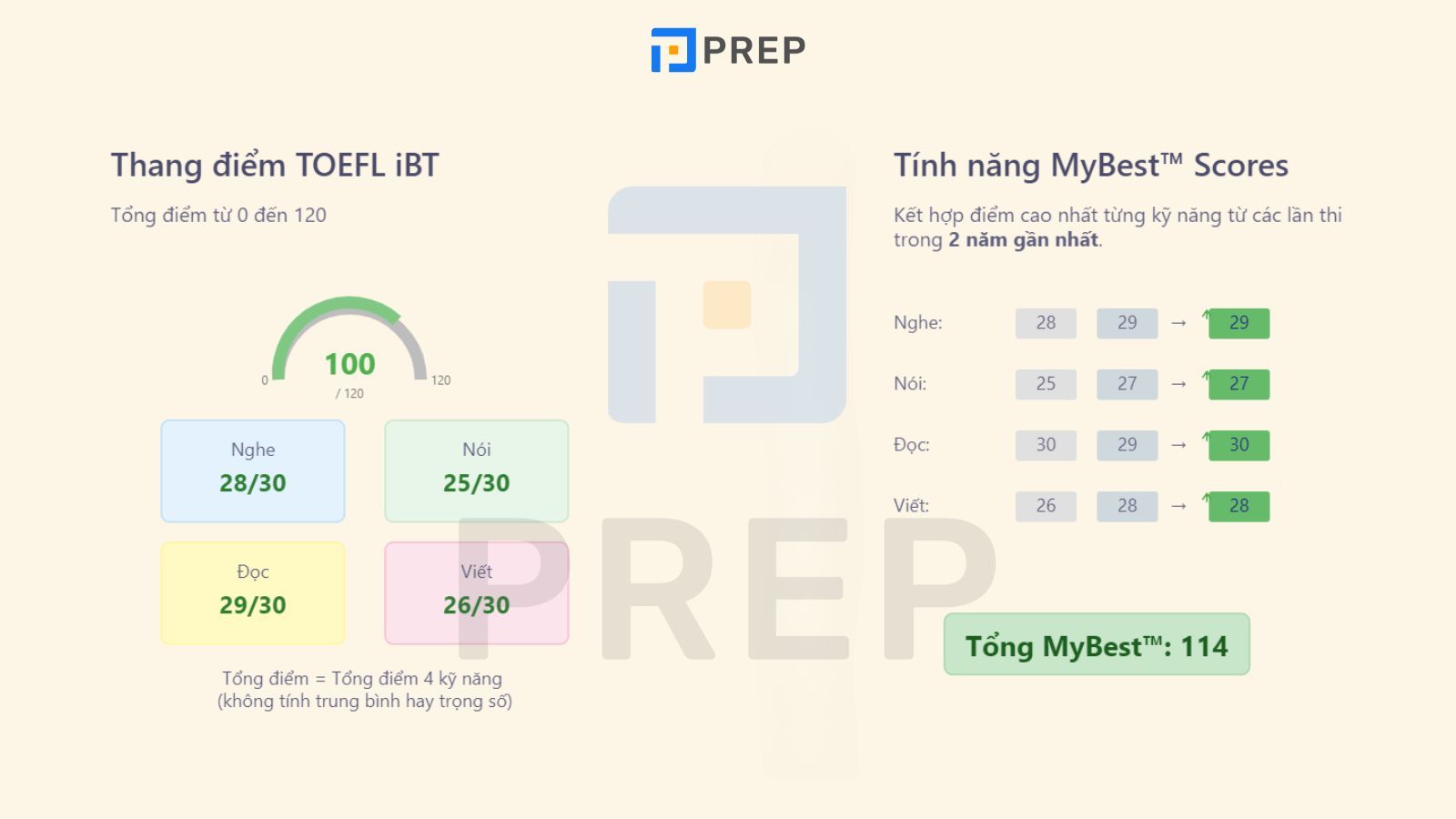 thang-diem-toefl-ibt.jpg