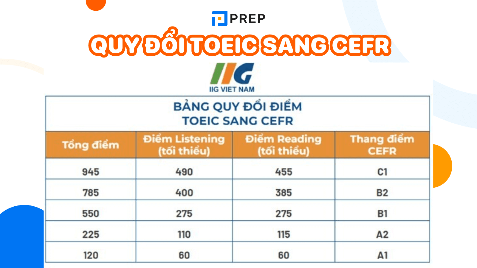 thang điểm TOEIC Reading