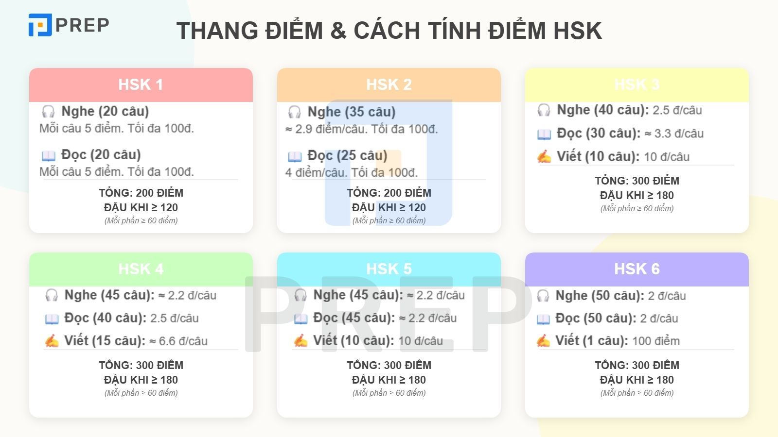 thang-diem-va-cach-tinh-diem-hsk.jpg