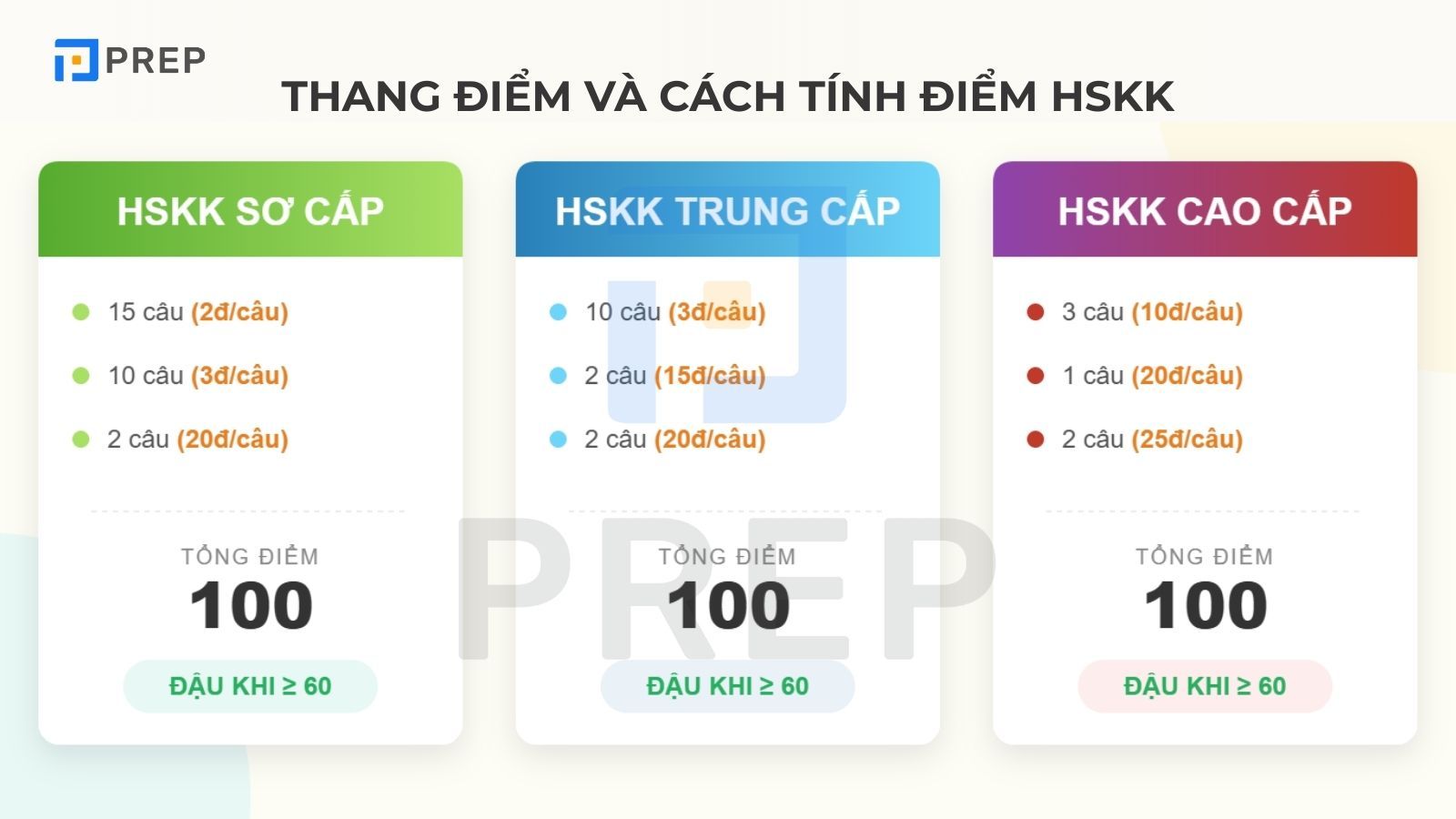 thang-diem-va-cach-tinh-diem-hskk.jpg