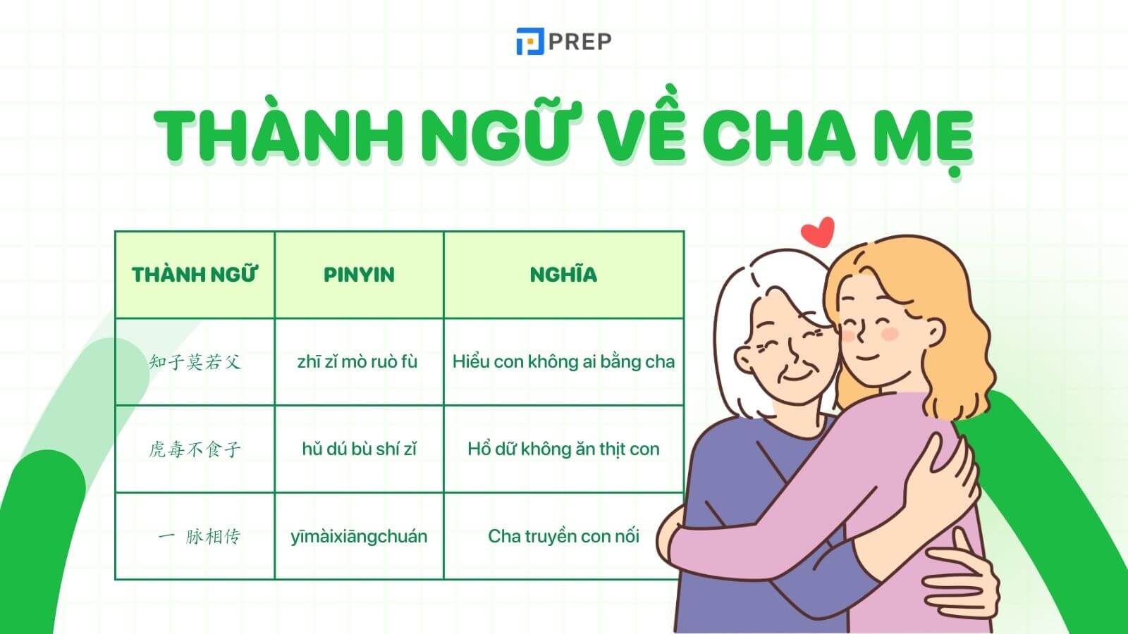 thành ngữ tiếng Trung về cha mẹ