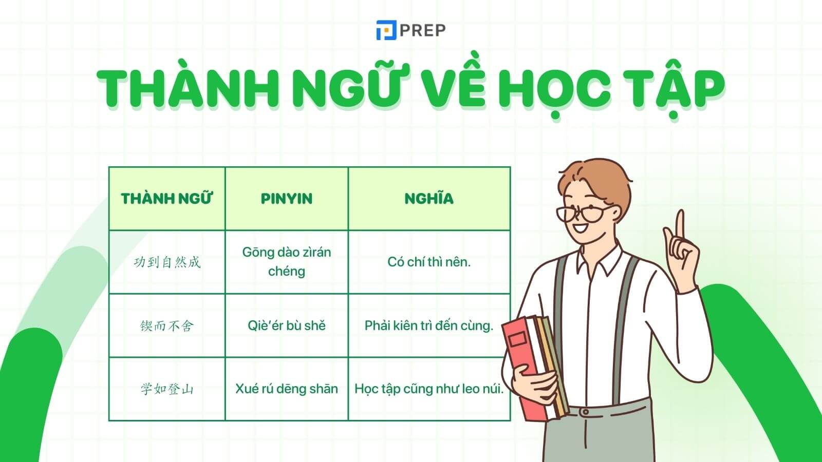 thành ngữ tiếng trung về học tập