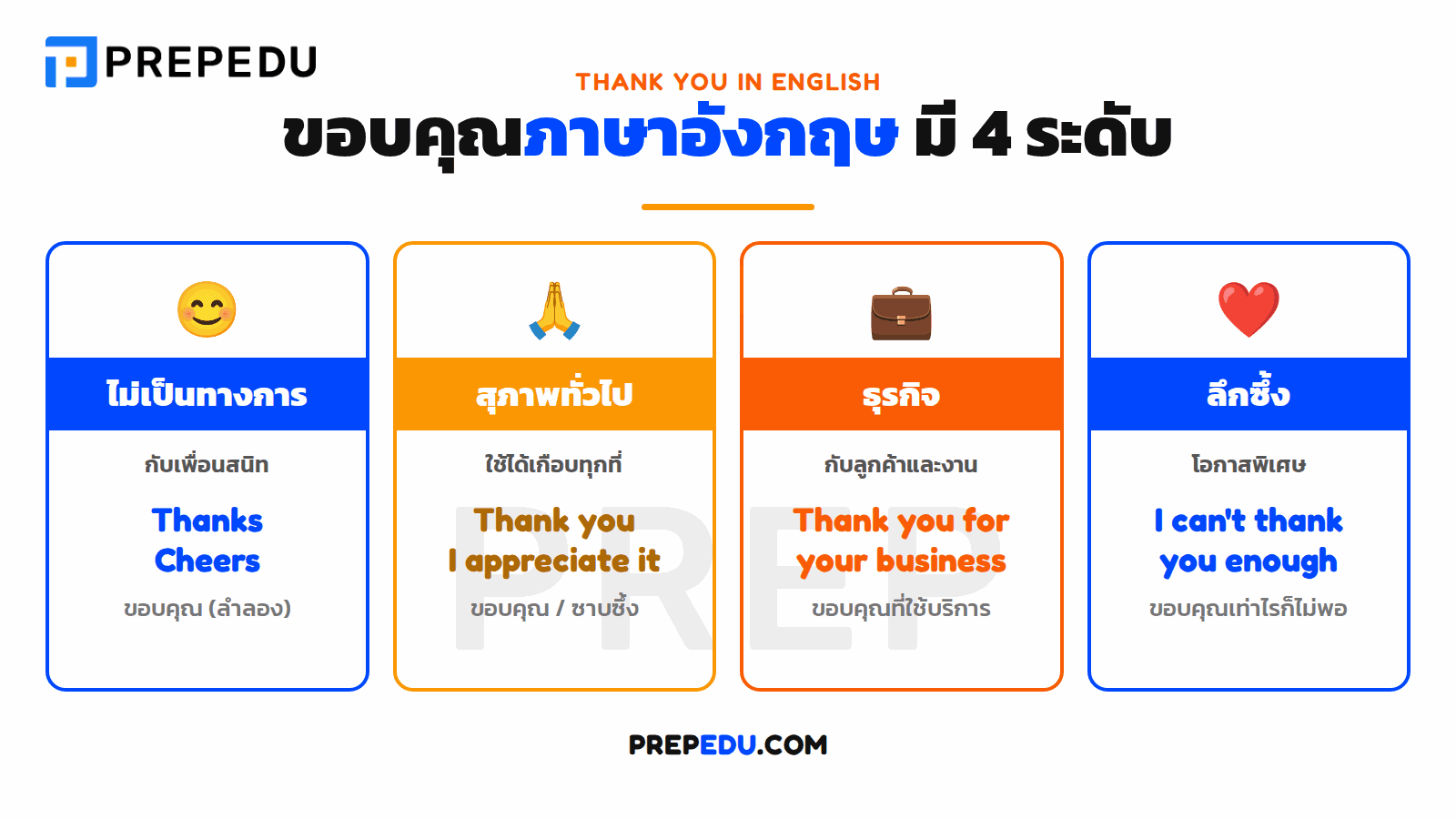 ขอบคุณภาษาอังกฤษ มีกี่แบบ