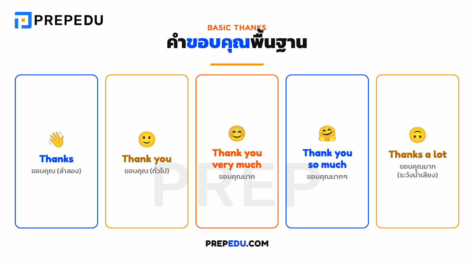 คำขอบคุณพื้นฐานในภาษาอังกฤษ