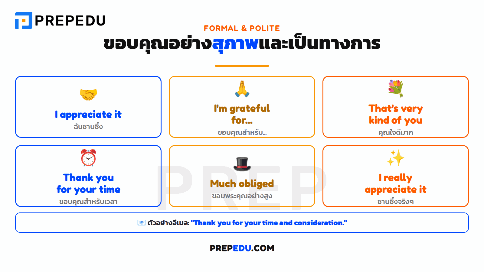 ขอบคุณภาษาอังกฤษ อย่างสุภาพและเป็นทางการ