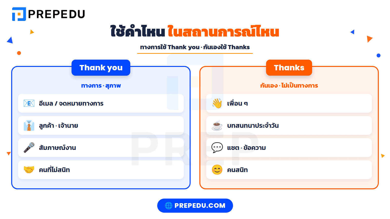 การใช้ Thanks กับ Thank you ในสถานการณ์ต่าง ๆ