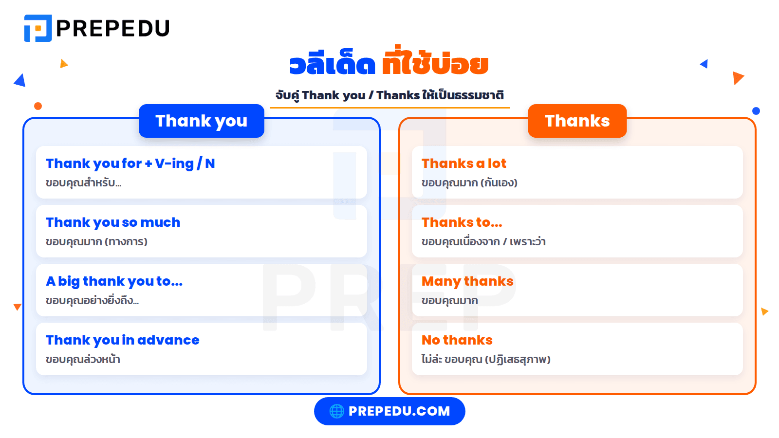 Thanks แปลว่าอะไร ความหมายและวิธีใช้