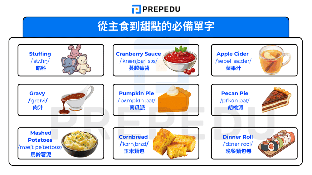 從主食到甜點的必備單字