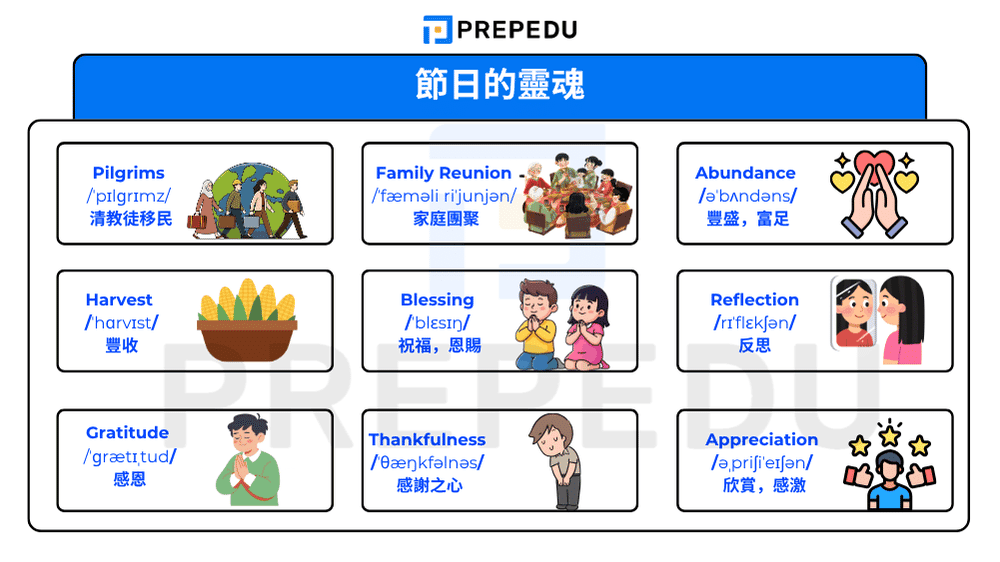 節日的靈魂的英文單字