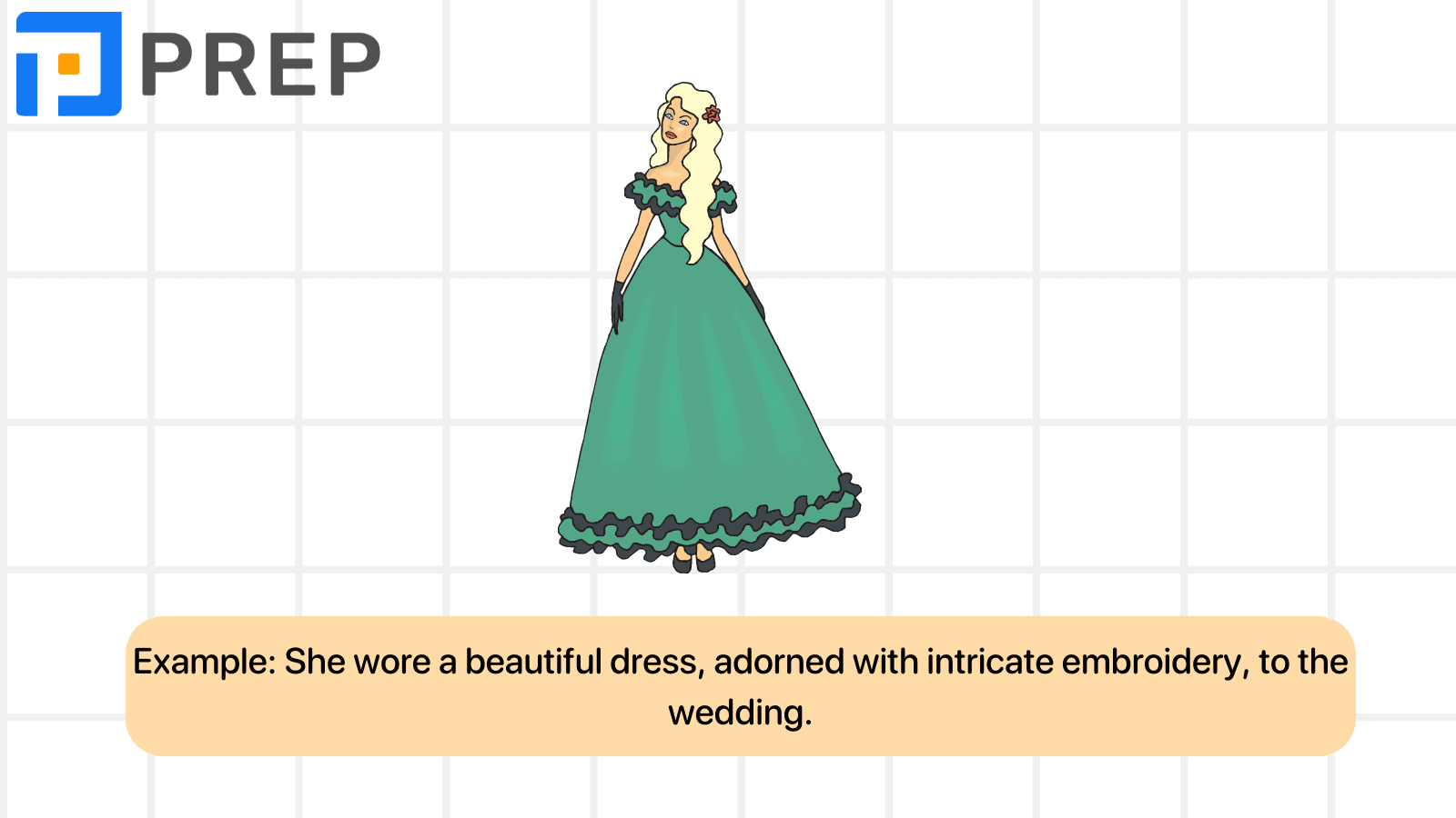 The adjective phrases come after the main noun of the sentence