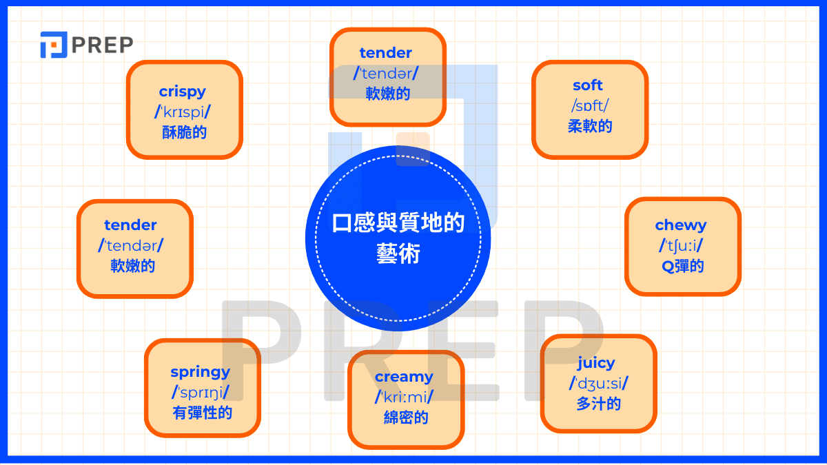 口感與質地的藝術