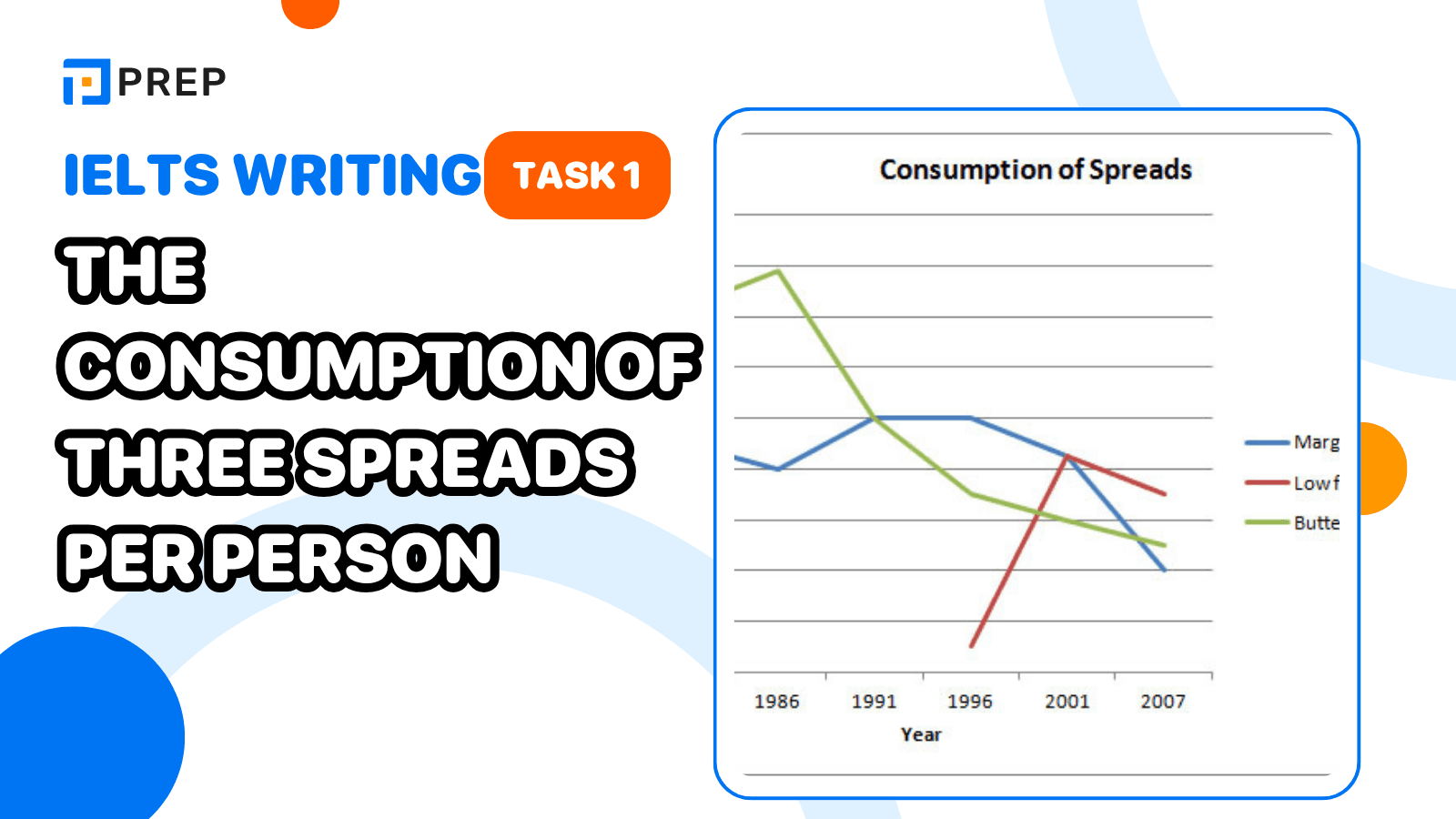 Đề bài và bài mẫu IELTS Writing Task 1: the consumption of three spreads per person