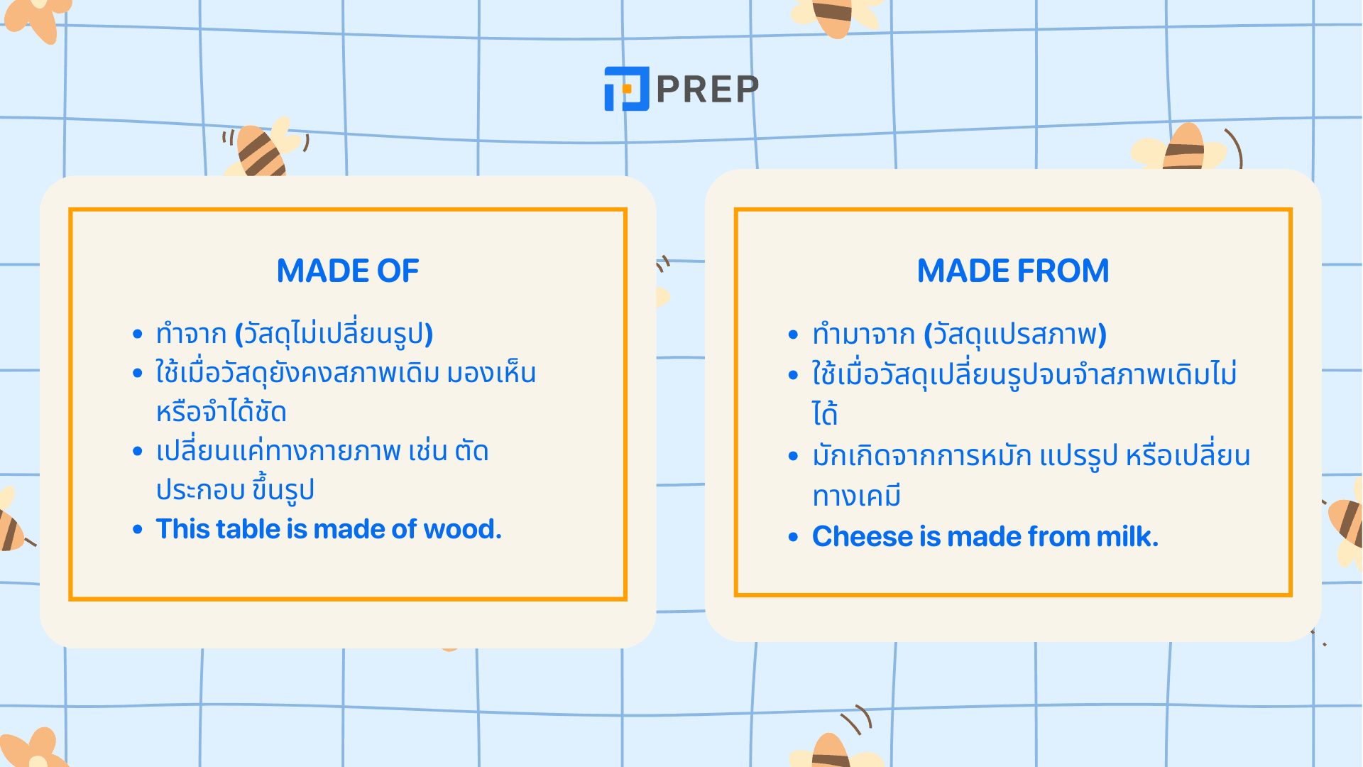 Made of vs Made from ความแตกต่างและการใช้ในภาษาอังกฤษMade of vs Made from ความแตกต่างและการใช้ในภาษาอังกฤษ