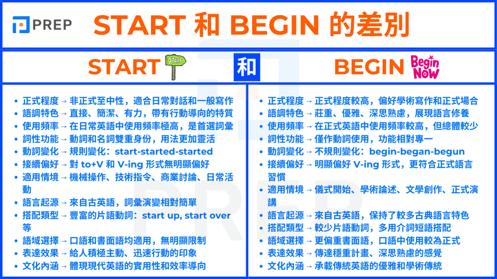 the-difference-from-between-start-vs-begin-in-english.png