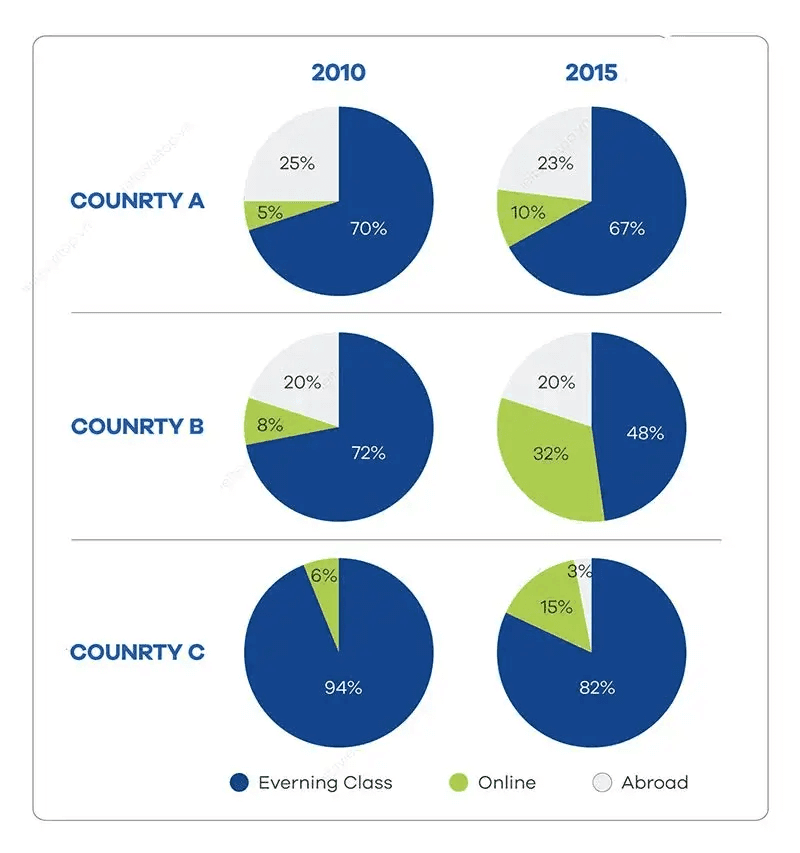 ตัวอย่างวิธีเขียน Pie Chart
