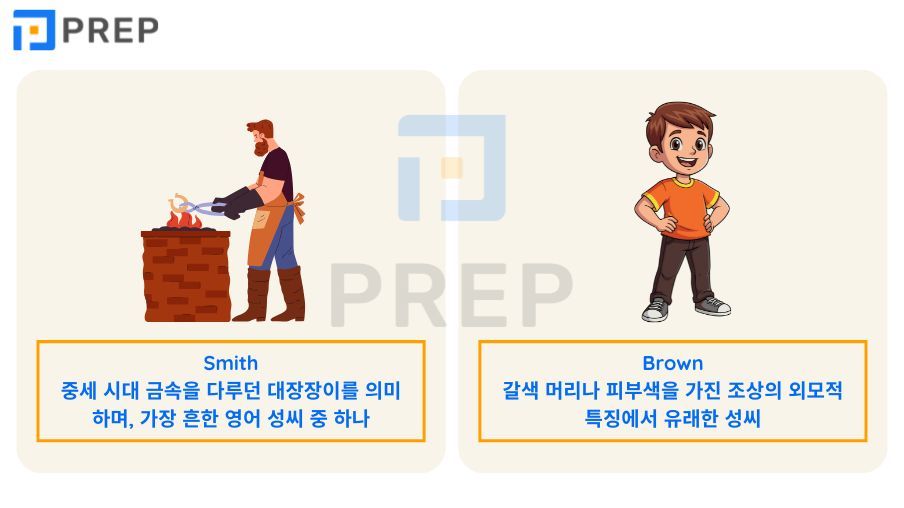 대중적 및 희소한 영어 성씨 100선: 발음과 상세 의미의 집대성