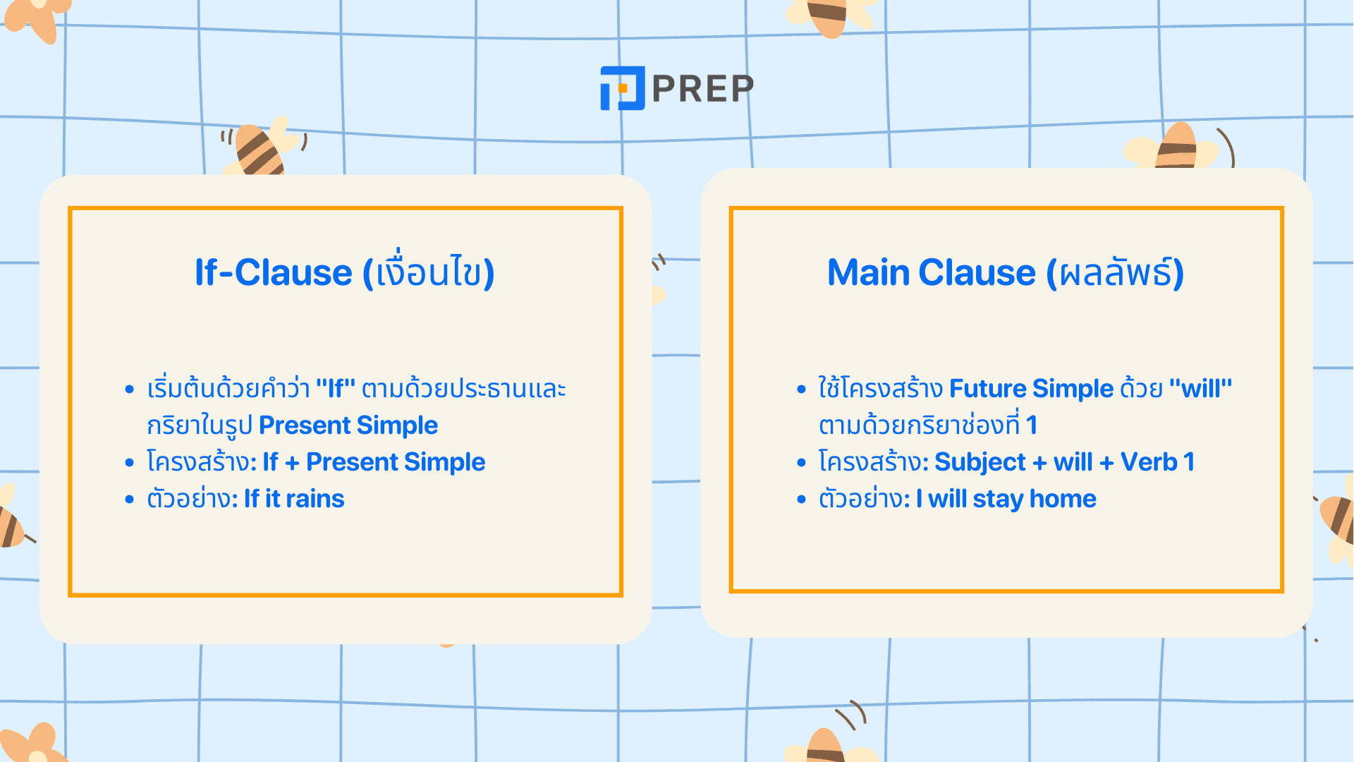 If Clause Type 1 การใช้และตัวอย่างประโยคภาษาอังกฤษ