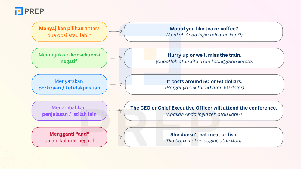 Beragam Fungsi “Or” dalam Bahasa Inggris