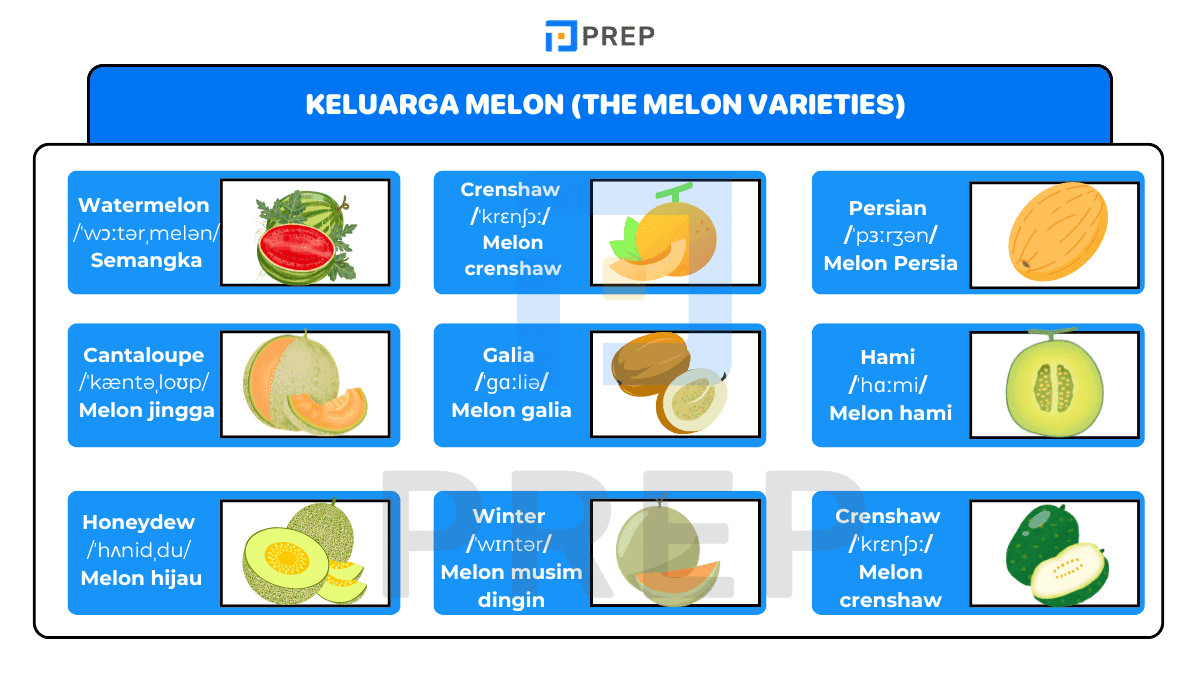 Keluarga Melon (The Melon Varieties)