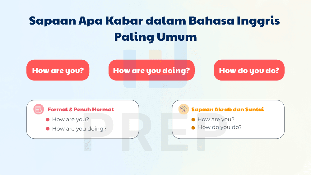 3 Sapaan Apa Kabar dalam Bahasa Inggris Paling Umum