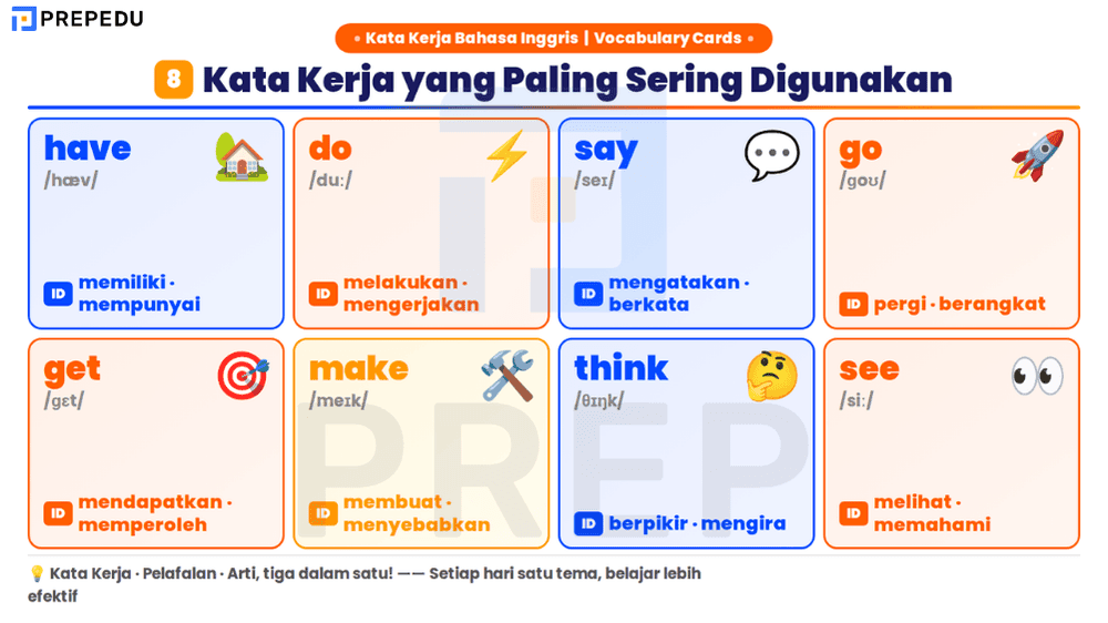 Daftar Kata Kerja Bahasa Inggris yang Paling Sering Digunakan