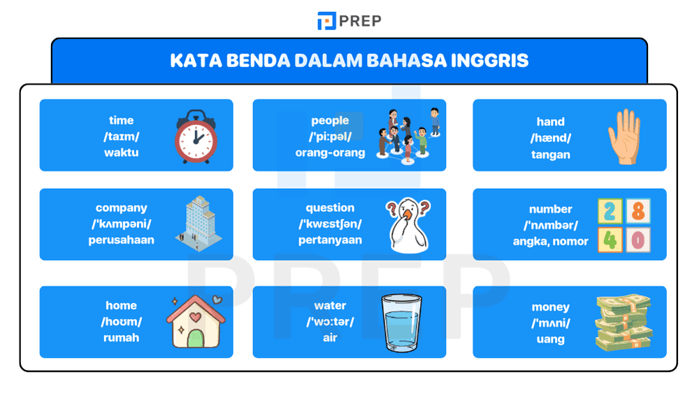 Kata Benda dalam Bahasa Inggris yang Paling Sering Digunakan