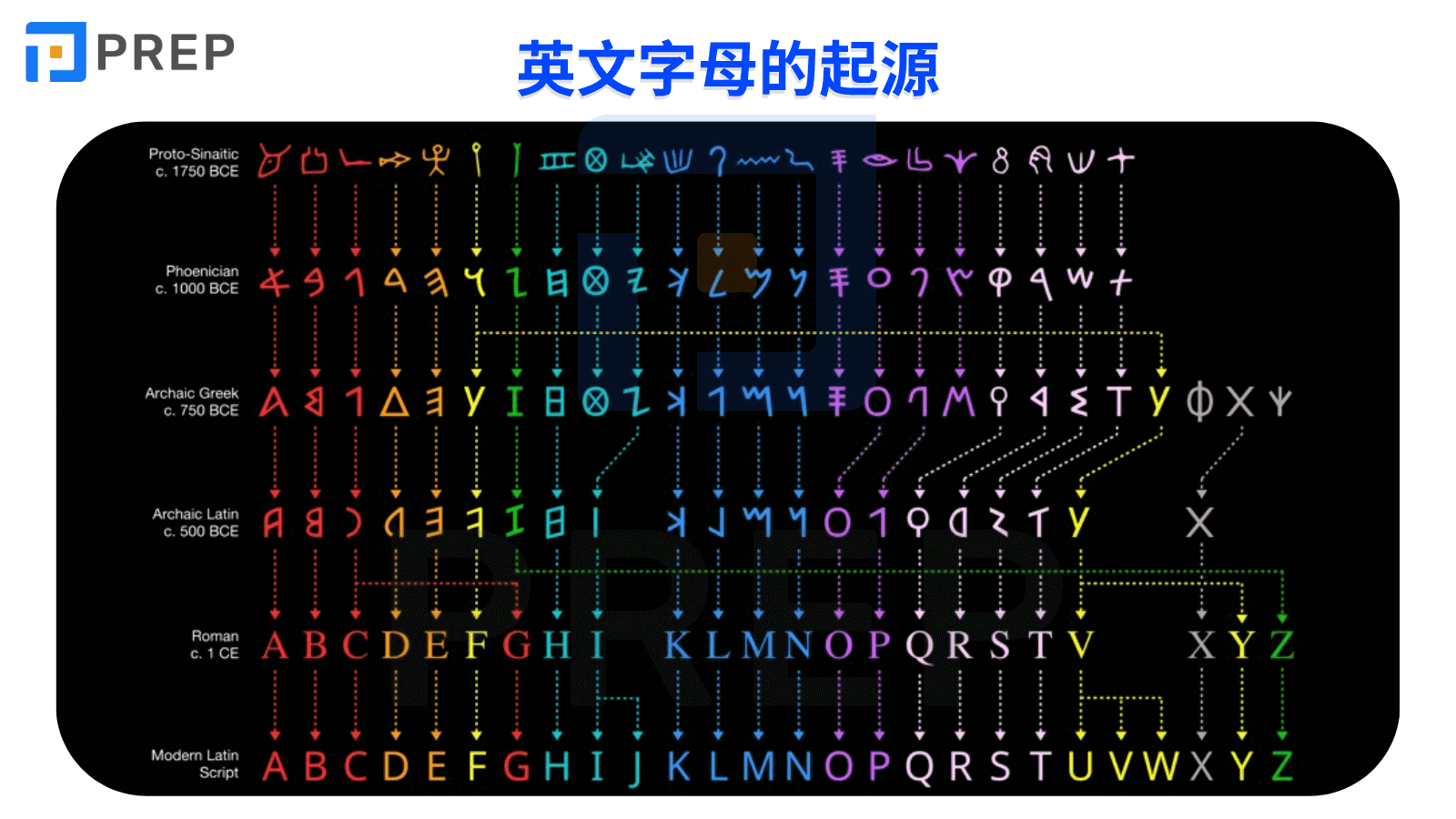 the-origin-of-the-english-alphabet.png