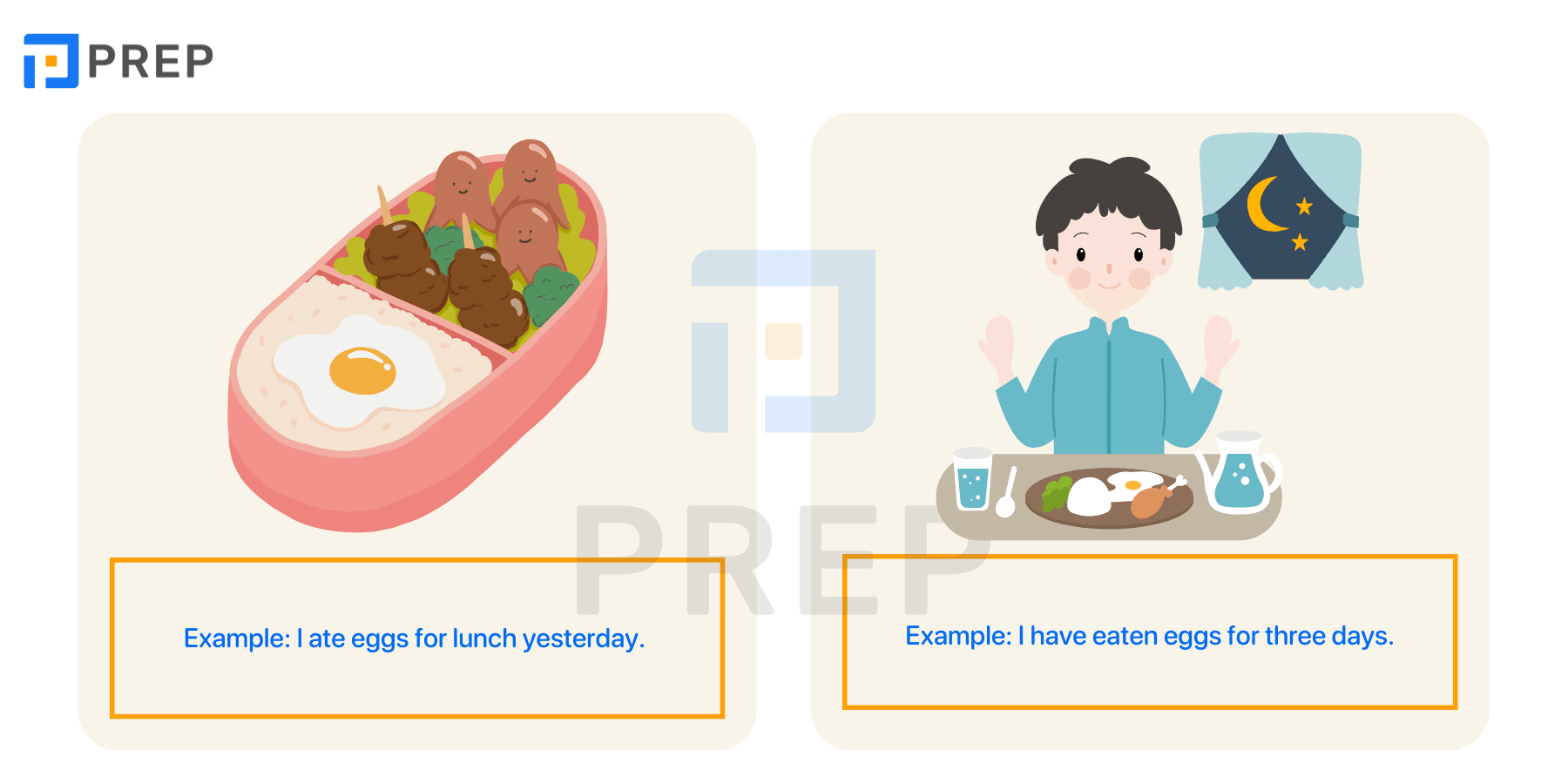The past forms of Eat in English