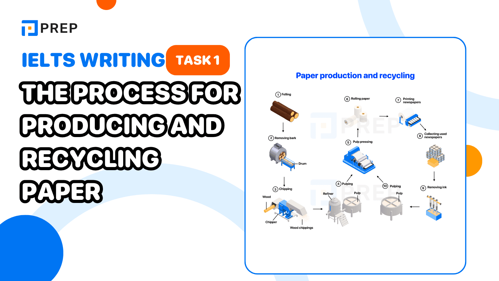 Đề bài và bài mẫu IELTS Writing Task 1: the process for producing and recycling paper