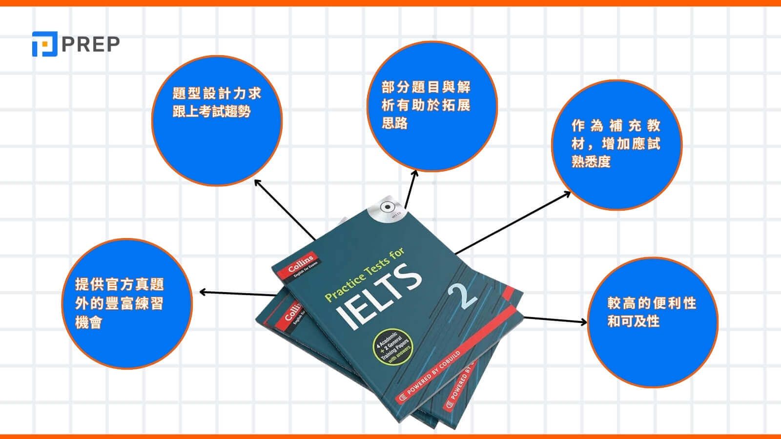 Collins Practice Tests for IELTS的真實優勢