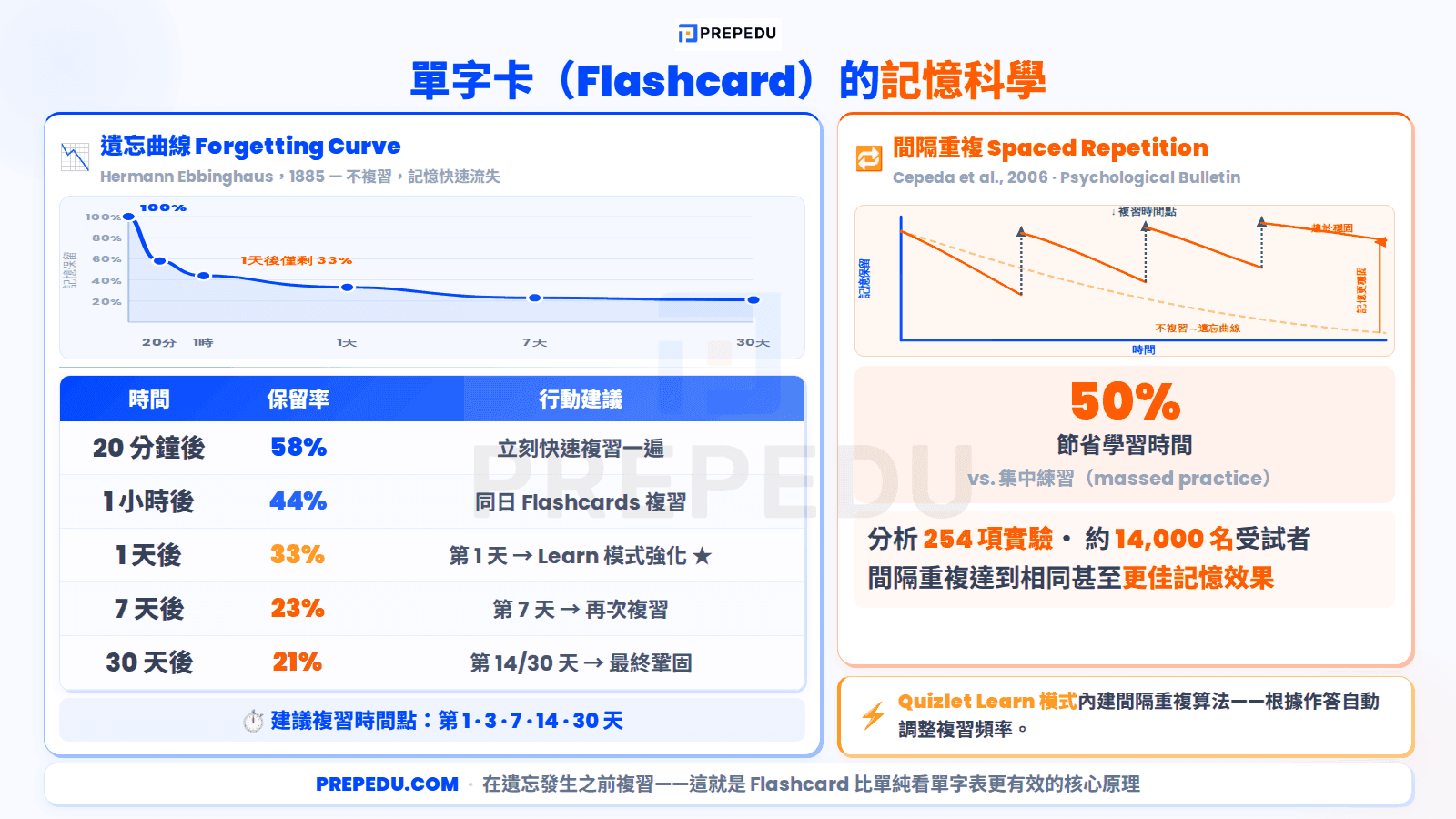 the-science-of-flashcard-memory-in-quizlet-app.png